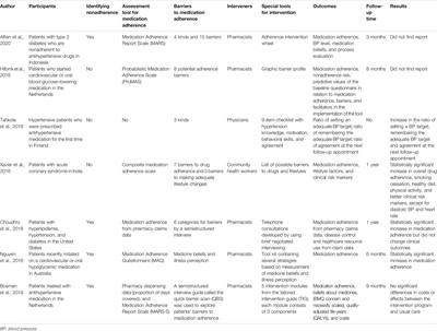 Tailored Interventions to Improve Medication Adherence for Cardiovascular Diseases